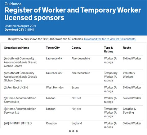 You must have a job and from a sponsoring employer in the UK, for a skilled job or a job in the Shortage <b>List</b>. . Tier 2 sponsor list 2021 pdf